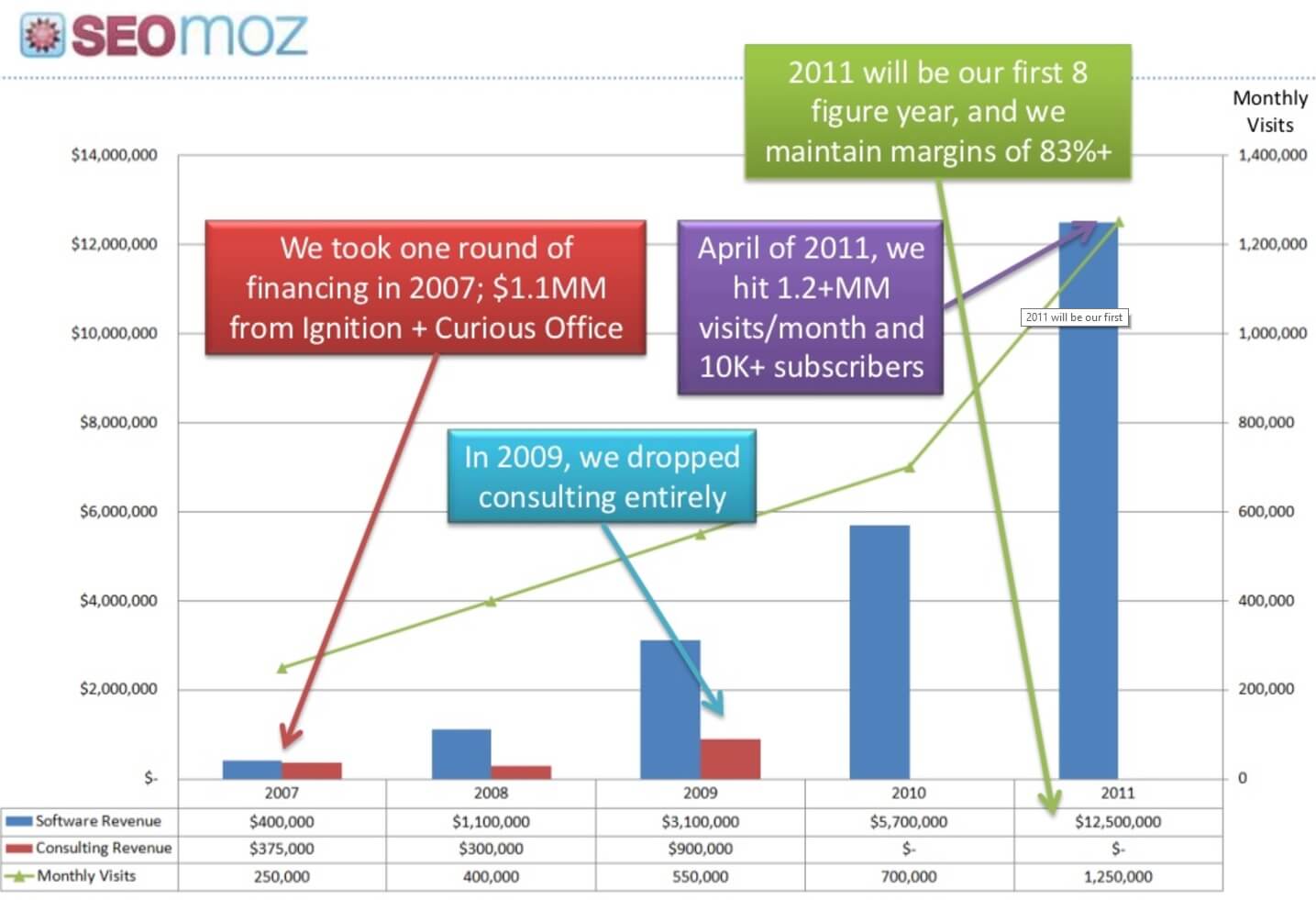 moz statistics 1