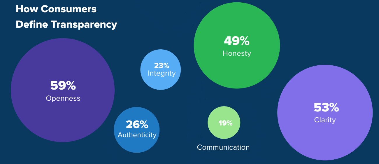 Transparency Definition