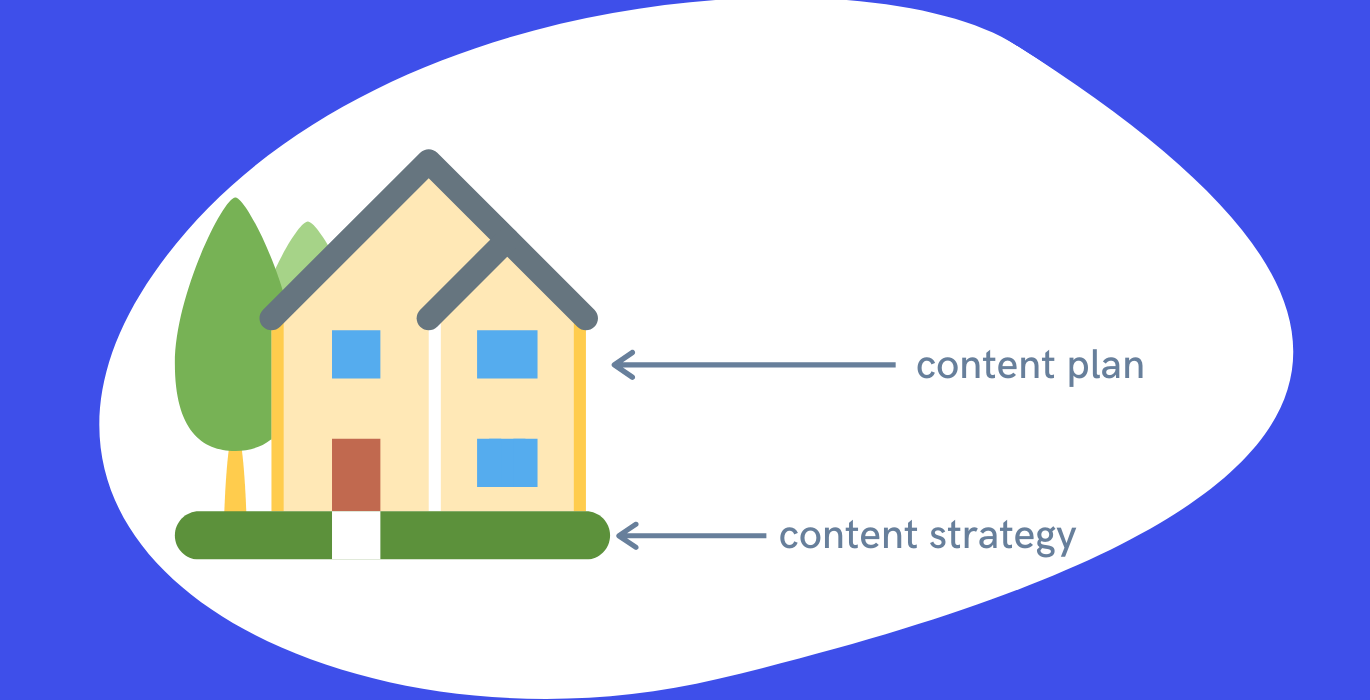 content marketing plan