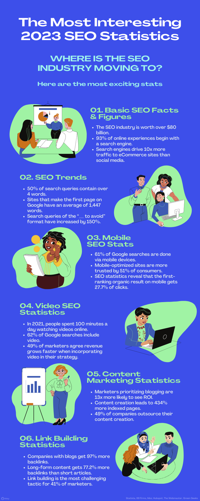 SEO statistics 2023