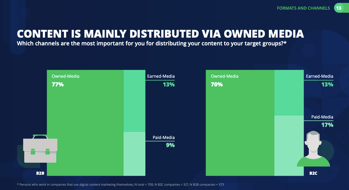 content distribution channels