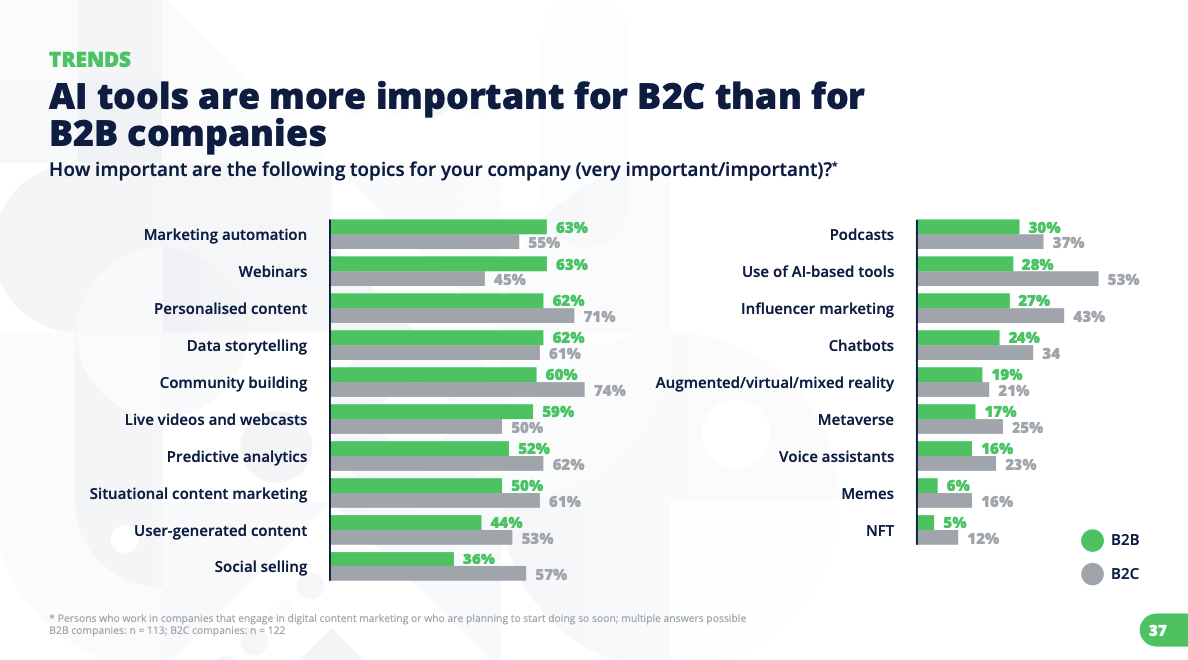 how important are the following topics for your company